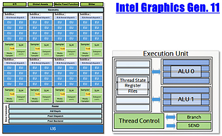 Intel Grafik-Generation 11: GT2-Grafik Blockschaltbild